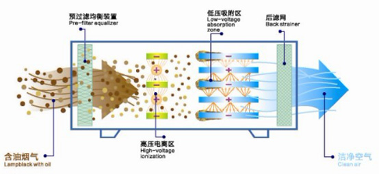 凈化流程圖